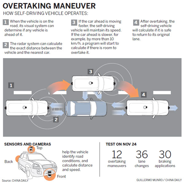 Driverless vehicles travel road to future