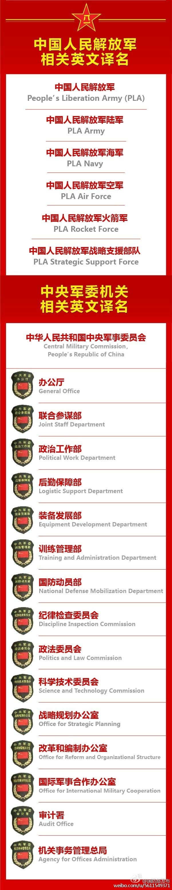 建軍90周年閱兵：聽(tīng)黨指揮，能打勝仗，作風(fēng)優(yōu)良
