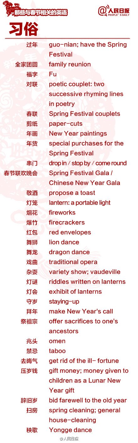 長(zhǎng)知識(shí)！100個(gè)與春節(jié)有關(guān)的英文用語(yǔ)
