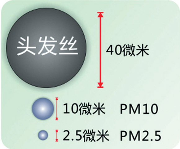 北方迎來(lái)嚴(yán)重沙塵天氣 如何產(chǎn)生？如何防護(hù)？